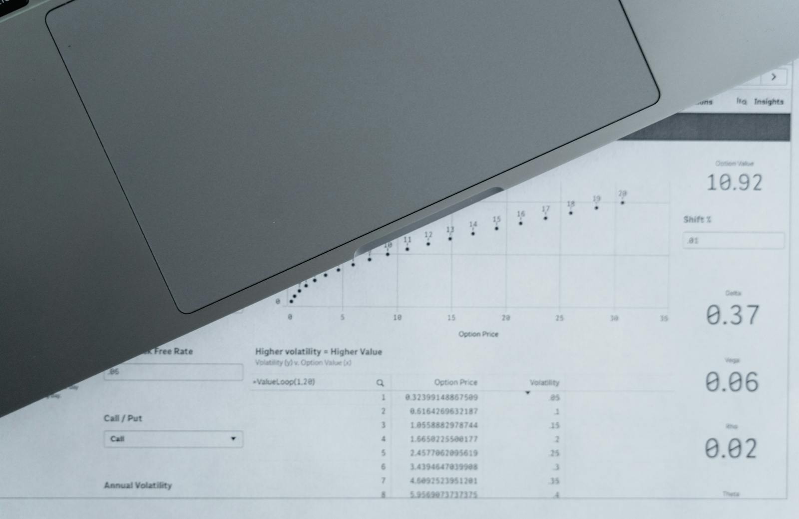 Desk with laptop, charts and financial analysis documents